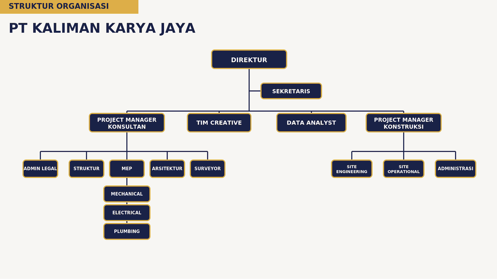 Struktur Organisasi PT Kaliman Karya Jaya
